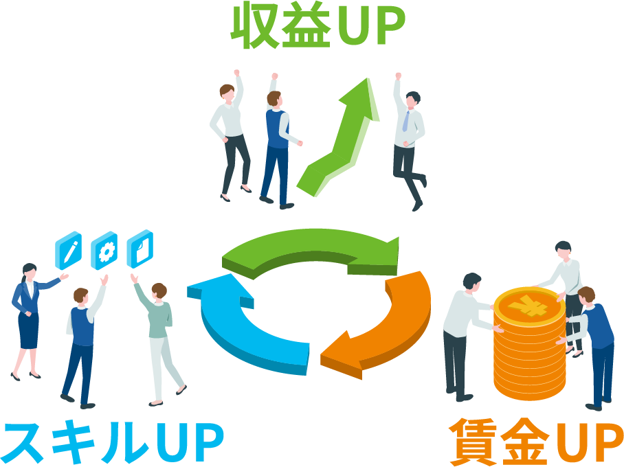 スリーアップサイクル